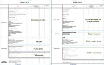 Bilan comptable : Définition, décomposition et modèle