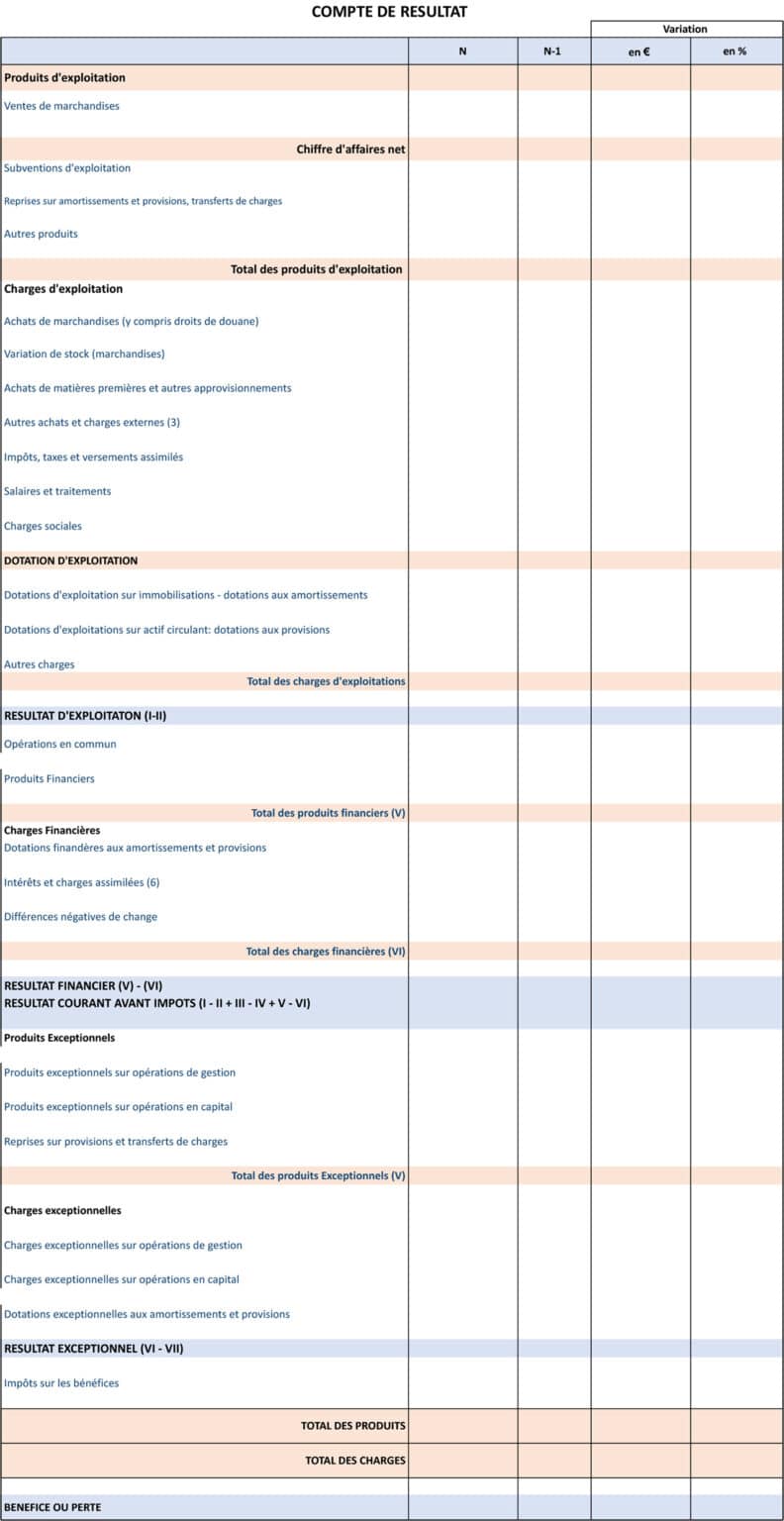 Compte de résultat - Compositions, définitions et ratios