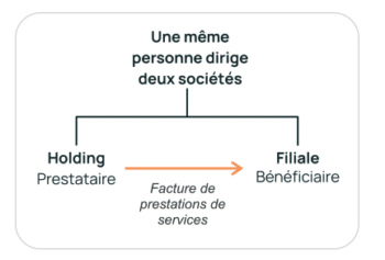 problématique du dirigeant commun
